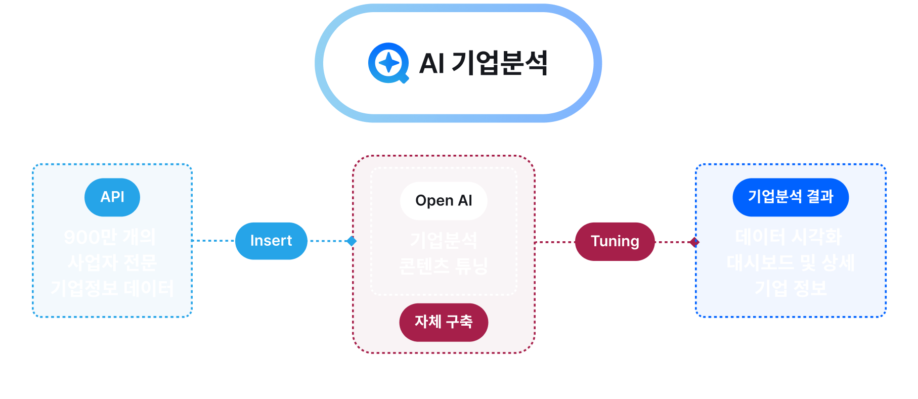 AI 기업분석 소개 이미지